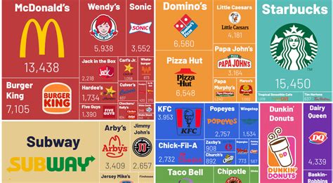 most popular fast channels.